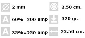 Portaelectrodos: ASTEN 200 - Industrias Asten