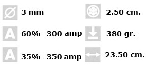 Portaelectrodos: ASTEN 300 - Industrias Asten