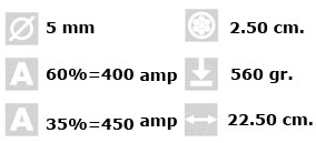 Portaelectrodos: ASTEN 400 - Industrias Asten