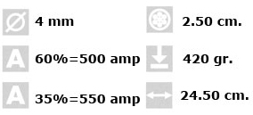 Portaelectrodos: ASTEN 500 - Industrias Asten