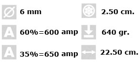 Portaelectrodos: ASTEN 600 - Industrias Asten