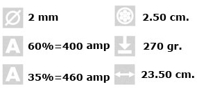 Portaelectrodos: TL 500 - Industrias Asten